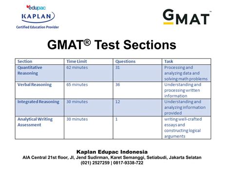 are kaplan gmat tests harder|kaplan gmat free test.